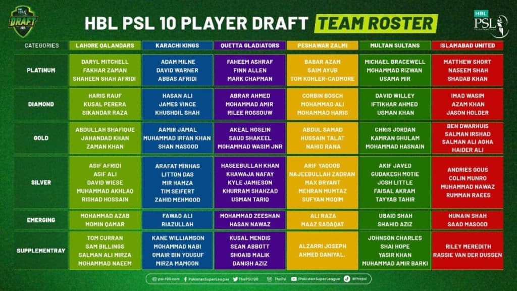 HBL PSL 2025 draft list photo featuring players selected by six franchises.