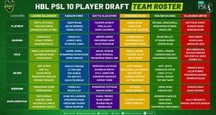 HBL PSL 2025 draft list photo featuring players selected by six franchises.