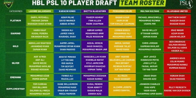 HBL PSL 2025 draft list photo featuring players selected by six franchises.