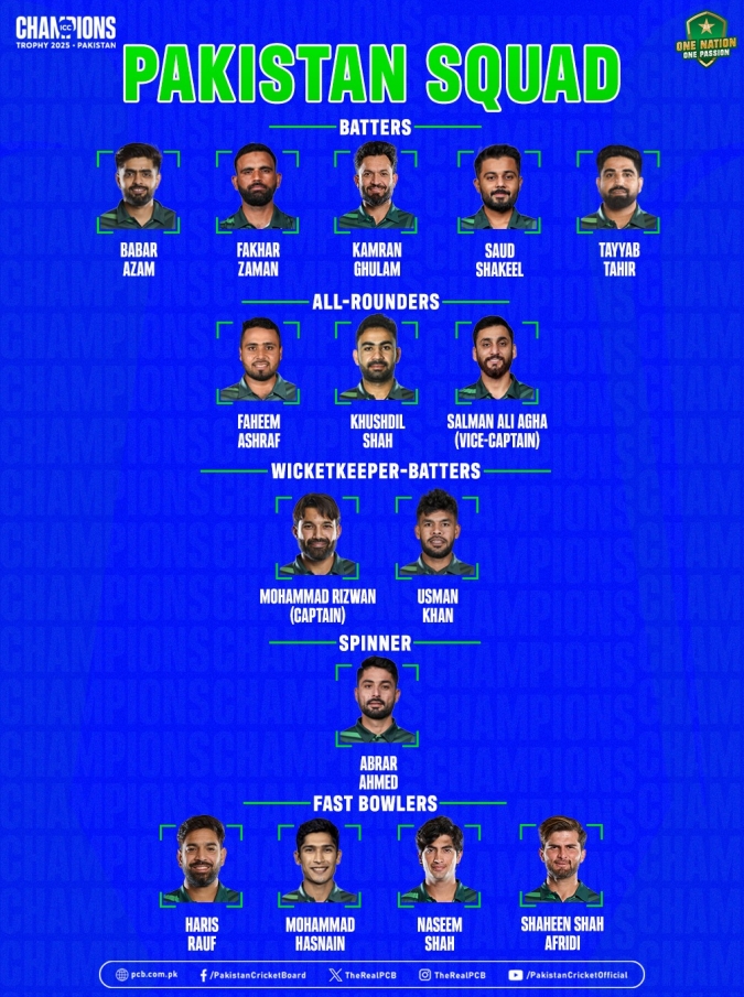 Pakistan's ICC Champions Trophy 2025 squad featuring Mohammad Rizwan, Babar Azam, Fakhar Zaman, and other players.