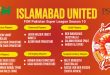 Islamabad United Squad 2025 with Player Categories