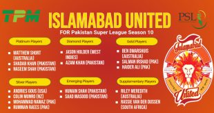 Islamabad United Squad 2025 with Player Categories