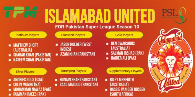 Islamabad United Squad 2025 with Player Categories